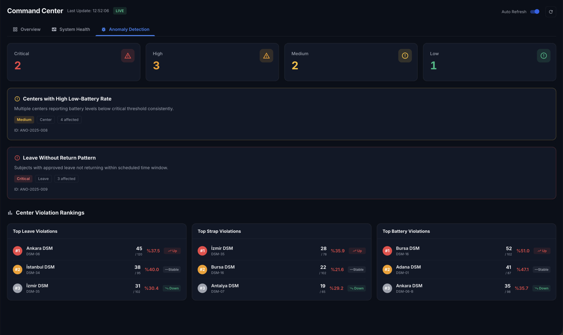 محرك القواعد — ذكاء قراري آلي مع معالجة الأحداث في الوقت الحقيقي