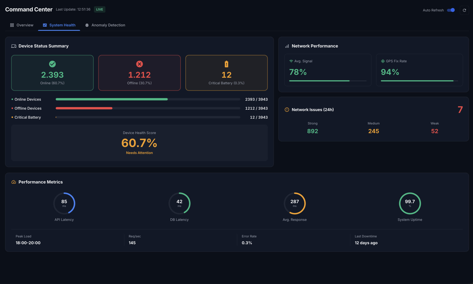 مركز العمليات — واجهة القيادة والمراقبة في الوقت الحقيقي